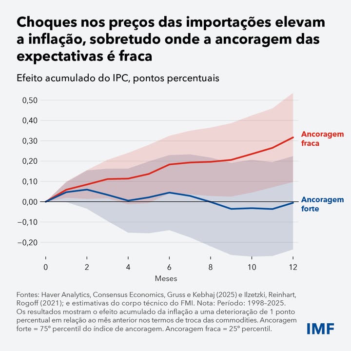A alta do petróleo realça um ponto forte da América Latina que poderia passar despercebido: