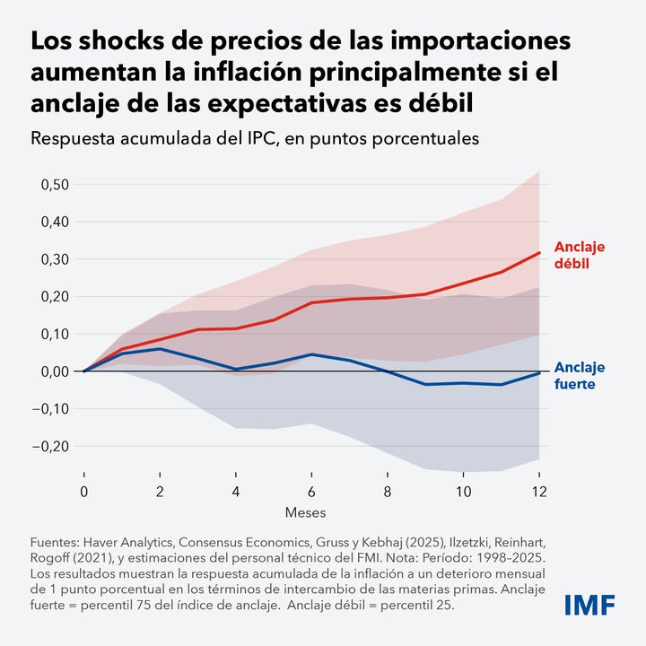 La subida del precio del petróleo pone de relieve un punto fuerte de América Latina que podría